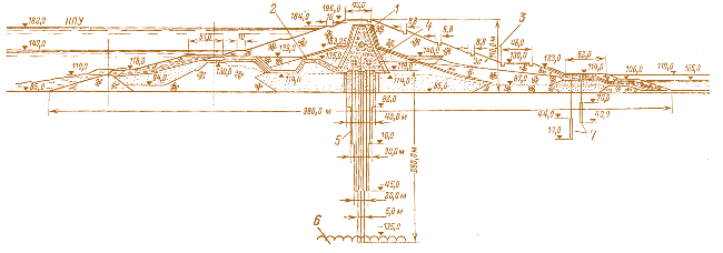 Рис. 4.45. Асуанская плотина. Поперечный разрез: