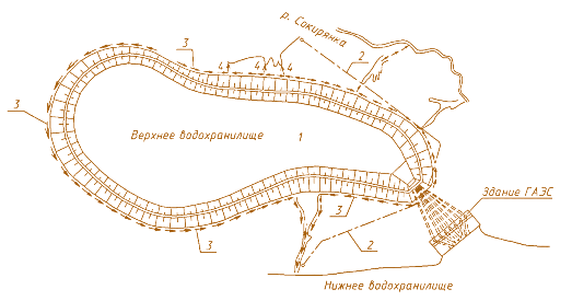 Рис. 4.49. Схема противофильтрационных и дренажных мероприятий верхнего водоема Днестровской ГАЭС: 1 – экран из суглинка; 2 – дренажная штольня; 3 – приплотинный трубчатый дренаж; 4 – сброс из дренажей