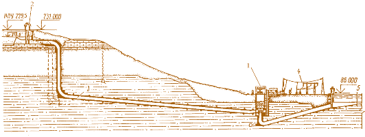 Рис. 4.52. Поперечный разрез по сооружениям Днестровской ГАЭС:  1 – полуподземное здание ГАЭС с размещением каждого агрегата в шахте (колодце); 2 – водоприемник; 3 – напорный туннель; 4 – ОРУ; 5 – низовой водоем
