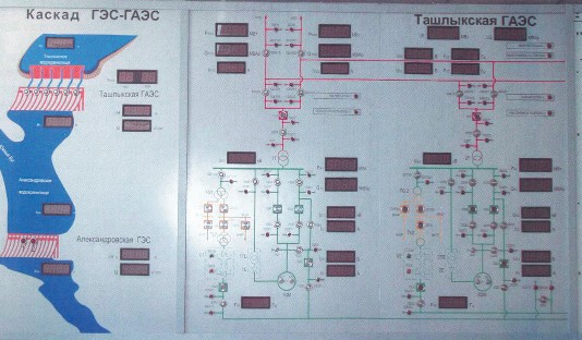 Рис. 5.2. Фрагмент главного щита управления пускового комплекса Ташлыкской ГАЭС
