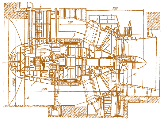 Рис. 5.6. Капсульный агрегат Киевской ГЭС: 1 – колонны статора; 2 – шахта; 3 и 4 – ротор и статор генератора; 5 – масловодоприемник; 6 – подпятник; 7– капсула; 8 – бычок; 9 – направляющий аппарат; 10 – рабочее колесо турбины; 11 – турбинный подшипник