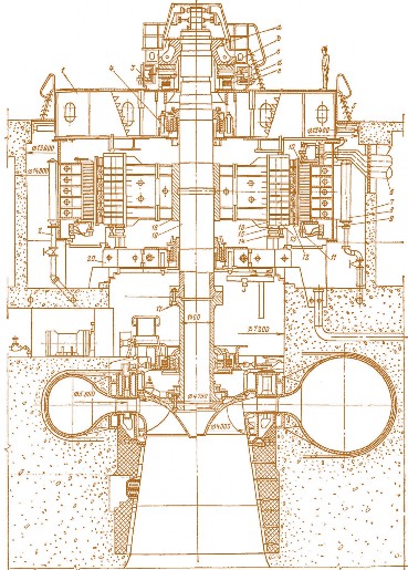 Рис. 5.10. Разрез по гидроагрегату Нурекской ГЭС с радиальноосевой турбиной и подвесным генератором:  1 – верхняя крестовина опорной конструкции ротора; 2 – охладители; 3 – подпятник (упорный подшипник);  4 – радиальные подшипники; 5 – распорные домкраты; 6 – шины; 7 – кожух; 8 – охладители; 9 – корпус статора; 10 – сердечник статора; 11 – обмотка переменного тока статора; 12 – полюсы ротора; 13 – обод ротора; 14 – колодки тормозов; 15 – тормозное кольцо ротора; 16 – остов ротора; 17 – фланец вала;  18 – ступица ротора; 19 – вал ротора; 20 – нижняя крестовина опорной конструкции ротора