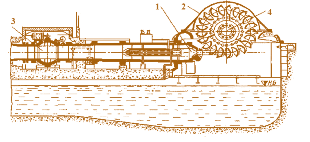 Рис. 5.13. Горизонтальная ковшовая турбина: 1 – водовод; 2 – рабочее колесо турбины;