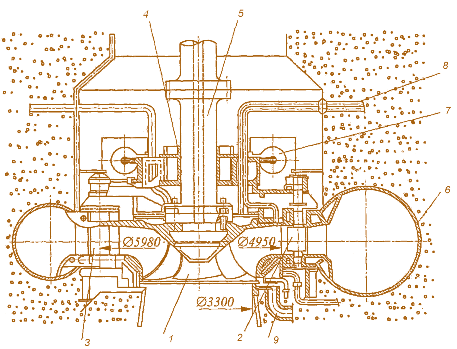Рис. 5.15. Разрез по насосотурбине ГАЭС Рэккун-Маунтин:  1 – рабочее колесо; 2 – лопатки направляющего аппарата; 3 – колонны статора;  4 – направляющий подшипник; 5 – вал; 6 – спиральная камера; 7 – сервомотор; 8 – трубопровод сжатого воздуха для отжатия воды из полости рабочего колеса; 9 – трубопровод для отвода воды из полости рабочего колеса