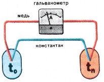 Рис. 3.7. Термоэлемент