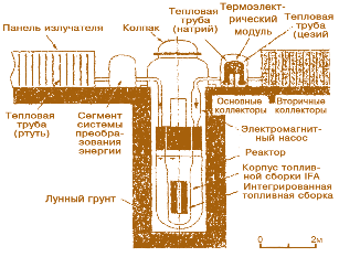 Рис. 3.35. Cхема ЯЭУ RAPID-L