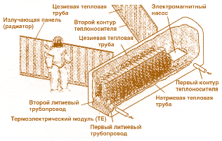 Рис. 3.37. Схема сегмента преобразования энергии