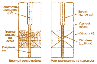 Рис. 3.40. Схема модуля LEM
