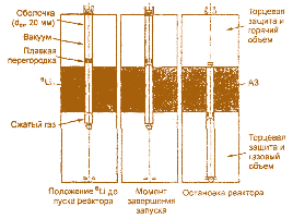 Рис. 3.42. Схема модуля LRM