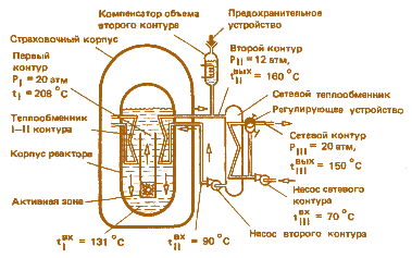 Рис. 3.43. Принципиальная схема реактора: