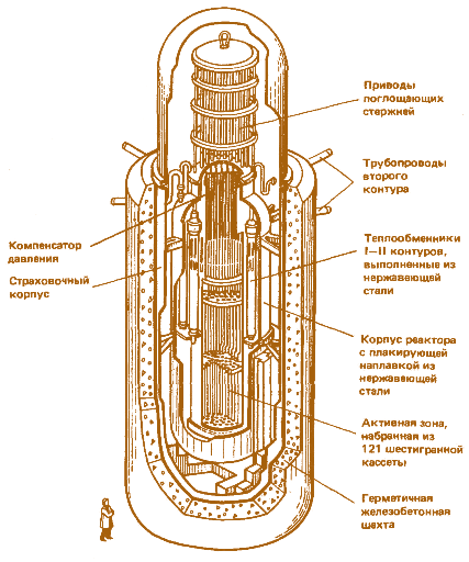 Рис. 3.45. Ядерный реактор водо-водяного типа для АСТ
