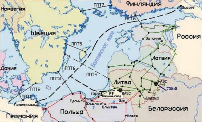 Рис. 5.2. Системообразующие сети Калининградской области России, стран Балтии и Польши (перспективы развития)